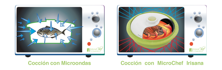 Cocción en microondas con MicroChef de Irisana